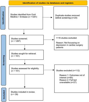 The pathophysiology and management of depression in cardiac surgery patients
